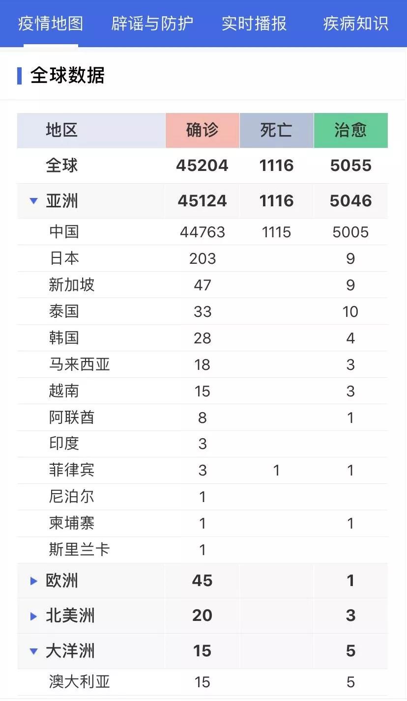 丁香疫情最新動態(tài)，進展深度解析