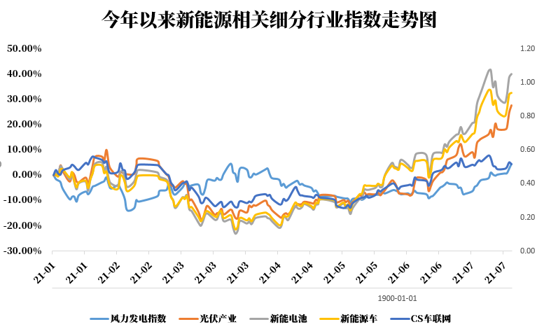 新能源股票最新動態(tài)，行業(yè)趨勢、前景展望與最新發(fā)展分析