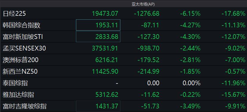 全球石油期貨市場最新動態(tài)，市場風向標與最新資訊速遞