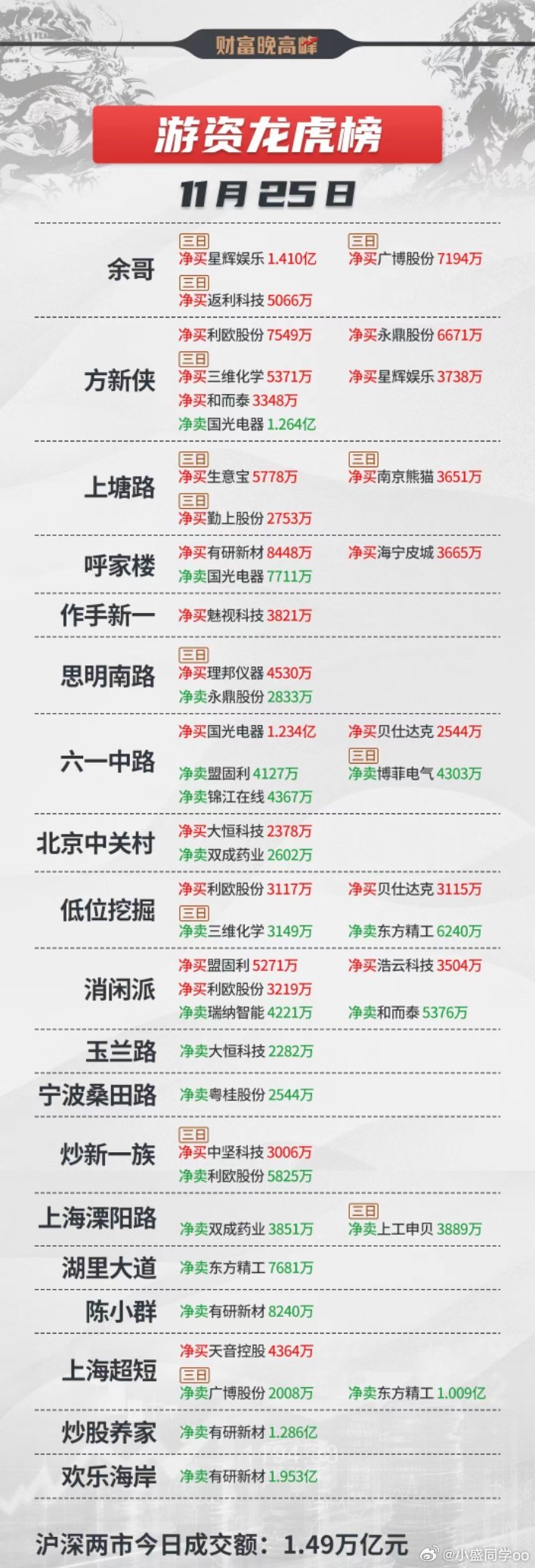 股票的龍虎榜,股票的龍虎榜，揭秘中國股市風(fēng)云榜的秘密