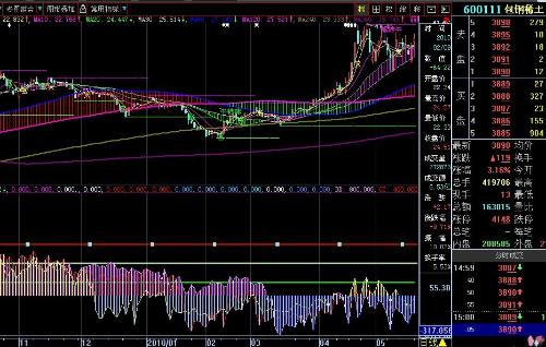 600111股票行情詳解，初學(xué)者與進(jìn)階用戶的操作指南