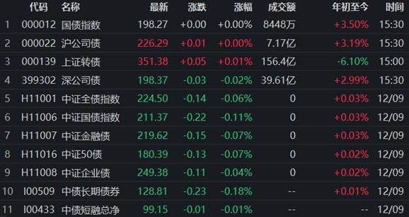 債券市場最新動態(tài)，行情下的溫馨日常觀察