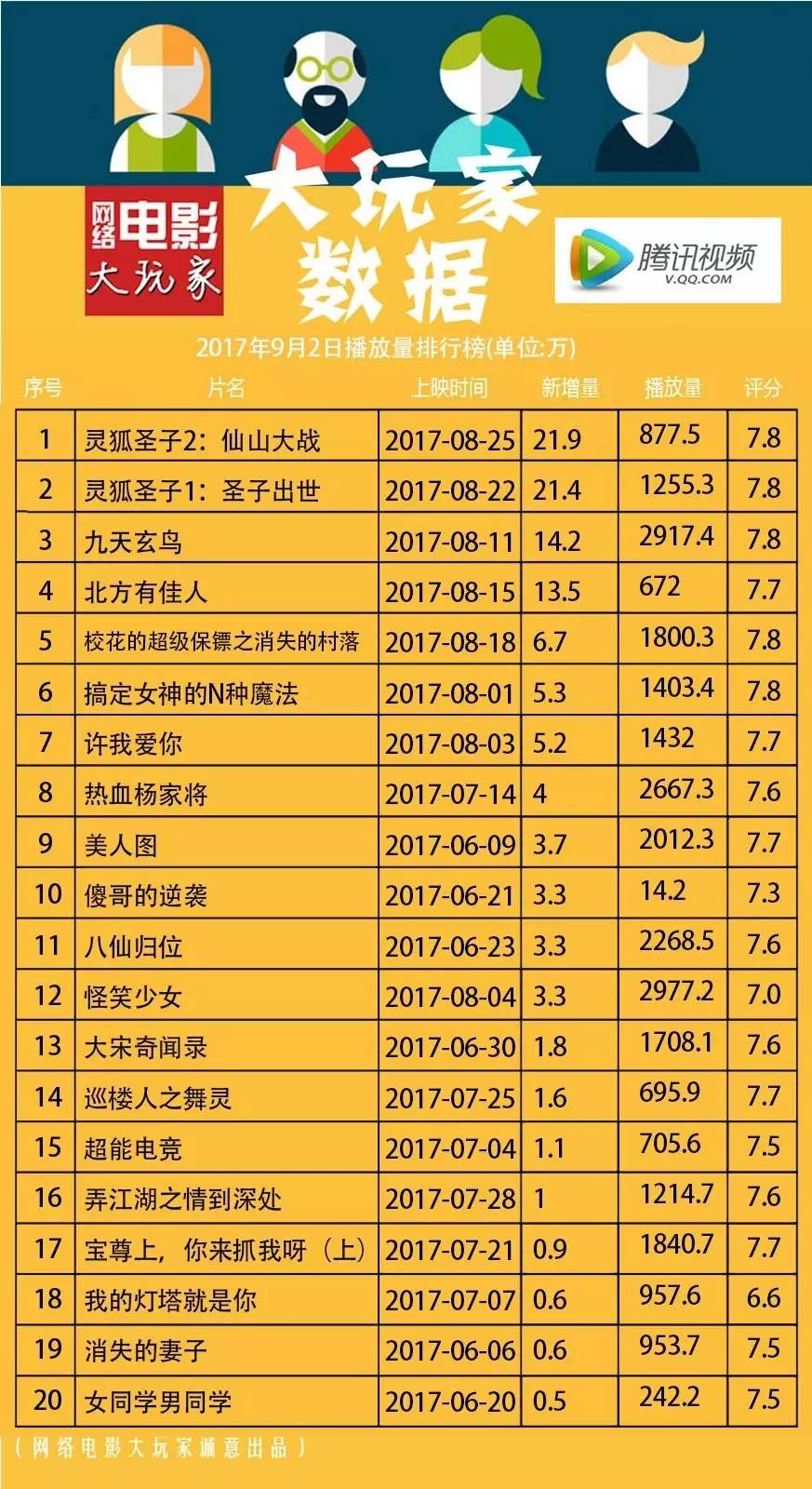 最新網(wǎng)絡(luò)播放量排行榜，影視與音樂的熱度風(fēng)暴來襲！