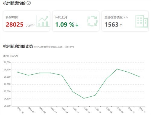 杭州泰地北上房?jī)r(jià)動(dòng)態(tài)，夢(mèng)想照進(jìn)現(xiàn)實(shí)，洞悉變化之力