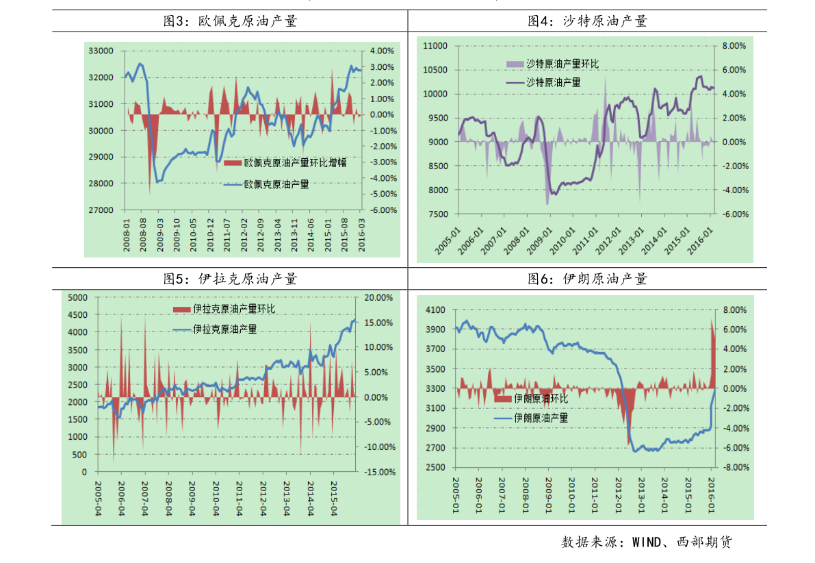 我與股市小天地中的故事，友情大溫暖與000998股票行情的探尋