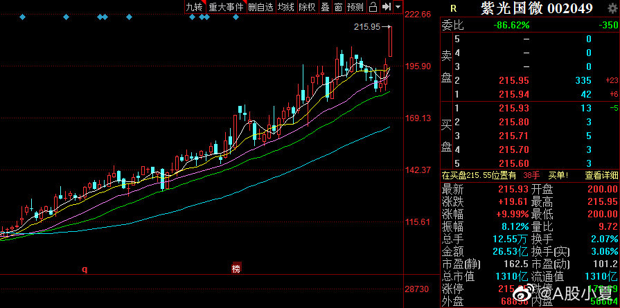 紫光國(guó)芯股票行情與小巷美食秘境，投資與味蕾的雙重探索