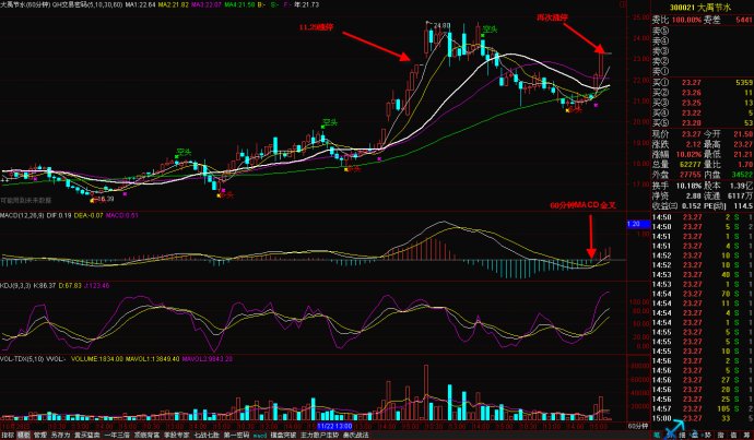 股市勵(lì)志之旅，從股票爆紅到自信成就感的蛻變之路