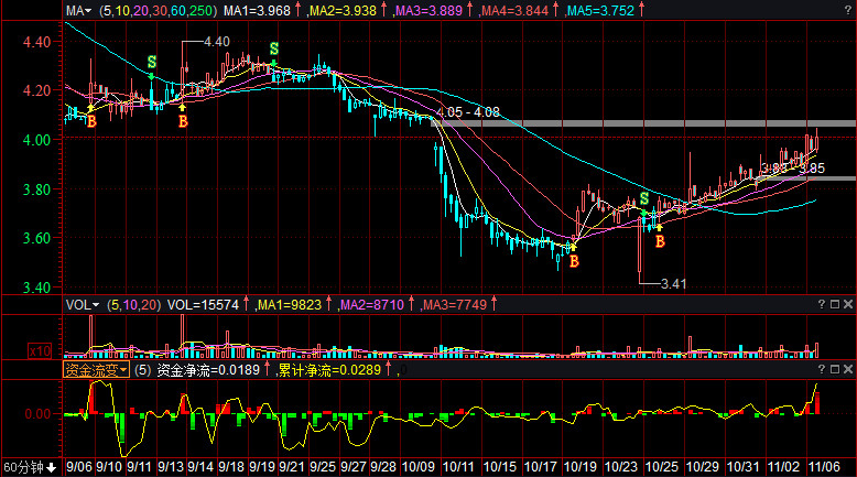 揭秘?zé)衢T股票600268，投資新寵，你準(zhǔn)備好了嗎？