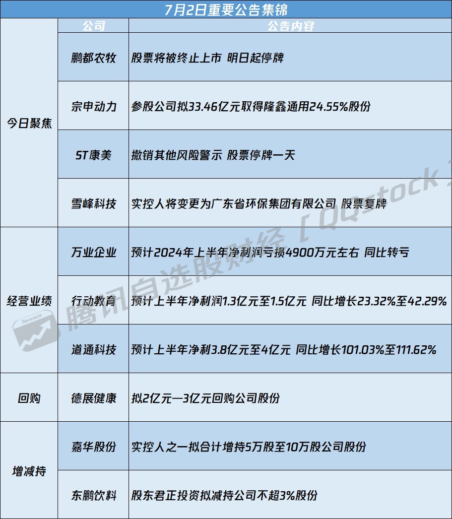 最新資訊速遞，聚焦00566