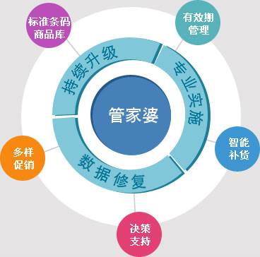＂7777788888管家婆老家＂的：統(tǒng)計數(shù)據(jù)詳解說明_家庭版5.52