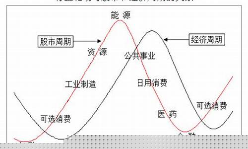科技重塑投資世界，股票板塊輪動(dòng)智能分析系統(tǒng)引領(lǐng)未來新生活投資策略
