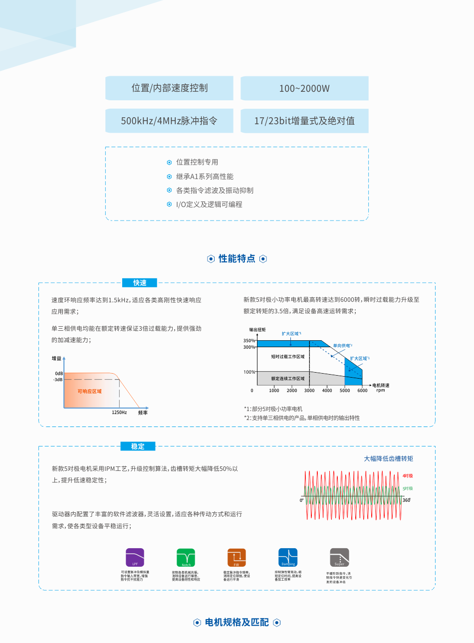 ＂小魚兒玄機二站資料提供資料＂的：數(shù)據(jù)驅動方案_增強版9.18