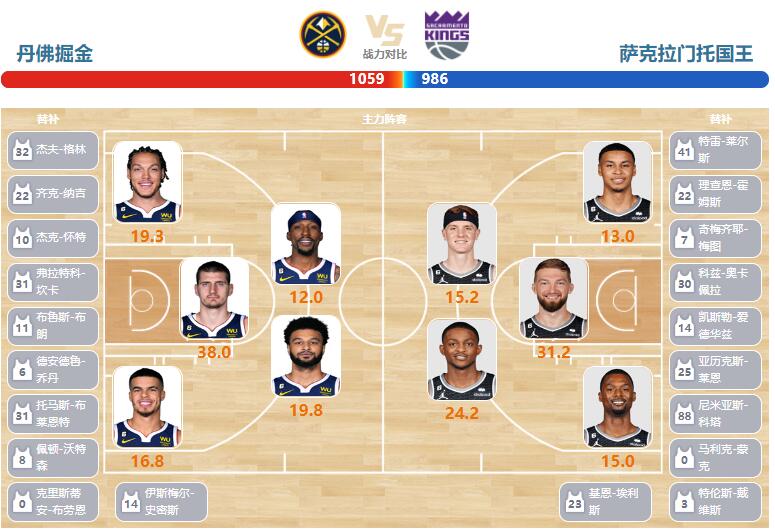 國王全新陣容揭秘，變化、學(xué)習(xí)與自信的力量展現(xiàn)風(fēng)采