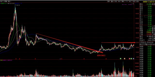 股票漢威科技，學(xué)習(xí)、變革與自信的魔力之旅