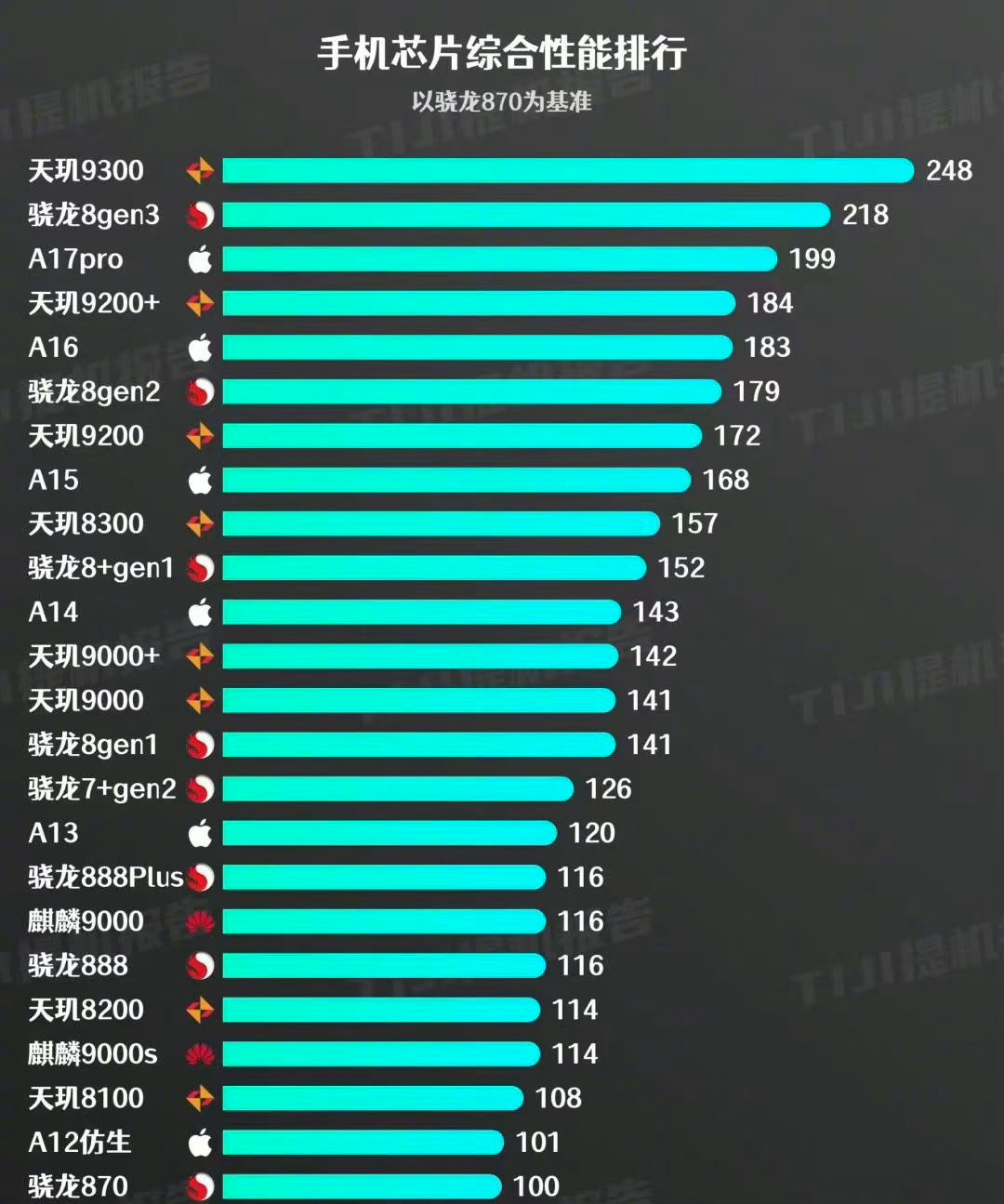 最新手機(jī)芯片性能排行榜，科技與生活的溫馨交融