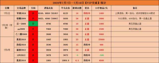 ??豆股票，投資新寵，你準備好了嗎？??