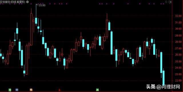 彩訊股份股票行情，時(shí)代的見證與行業(yè)領(lǐng)航者動(dòng)態(tài)