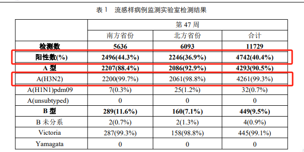 流感最新數(shù)據(jù)統(tǒng)計，全面步驟指南與最新趨勢分析
