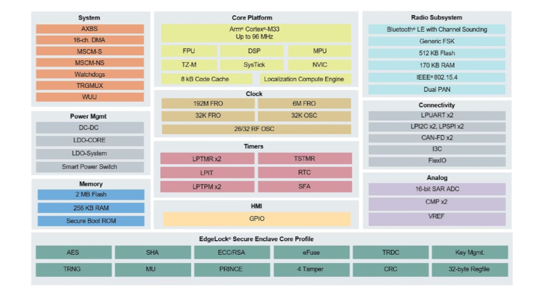＂72396.cσm查詢澳彩開獎網(wǎng)站＂的：安全設(shè)計方案評估_網(wǎng)絡(luò)版1.23