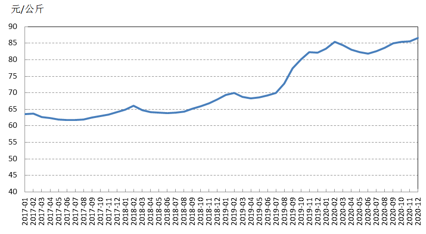 牛年風(fēng)云變幻，牛價背后的溫情故事與行情展望