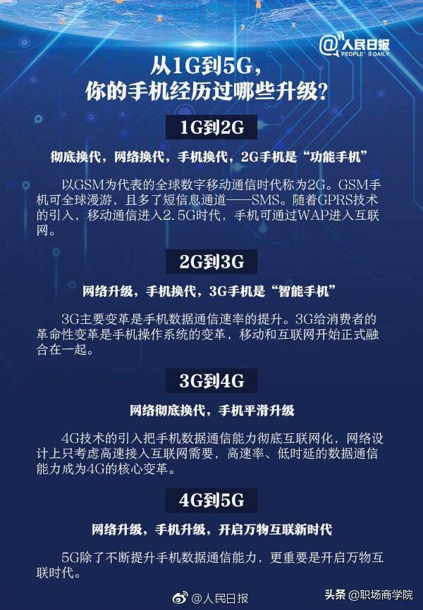 革新與挑戰(zhàn)并存，5G手機即將上市引領新時代