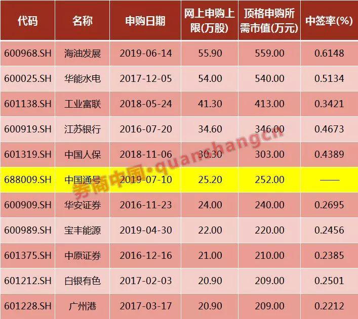 海油申購(gòu)上市交易時(shí)間揭秘，探尋小巷獨(dú)特風(fēng)味之旅啟動(dòng)
