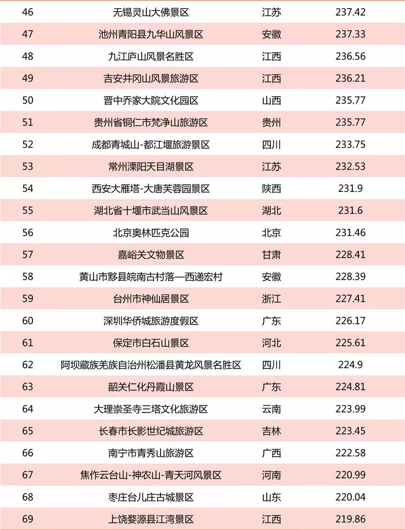 浙江5A級(jí)景區(qū)最新榜單，時(shí)代瑰寶與文化印記的匯聚地