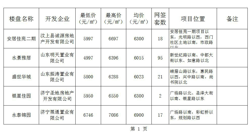 汶上房?jī)r(jià)動(dòng)態(tài)資訊,汶上房?jī)r(jià)動(dòng)態(tài)資訊????