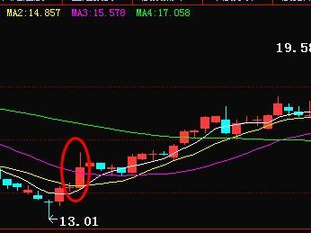 為什么股票漲了,為什么股票漲了？如何理解并把握股票增長(zhǎng)趨勢(shì)？