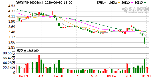 哈藥股份重組最新動(dòng)態(tài)，自然美景的探索與心靈寧?kù)o之旅