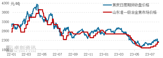 炭素行情分析與投資決策，初學者與進階用戶的步驟指南