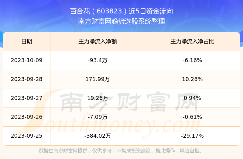 百合花股票行情，探尋自然美景之旅，尋求內(nèi)心平和寧靜的旅程