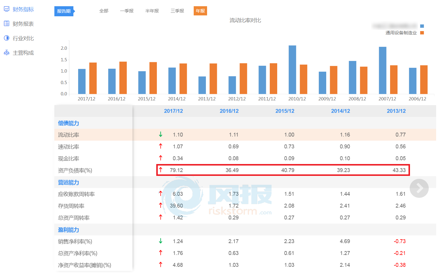 上市公司指標(biāo)，背景、發(fā)展及在現(xiàn)代社會中的核心地位