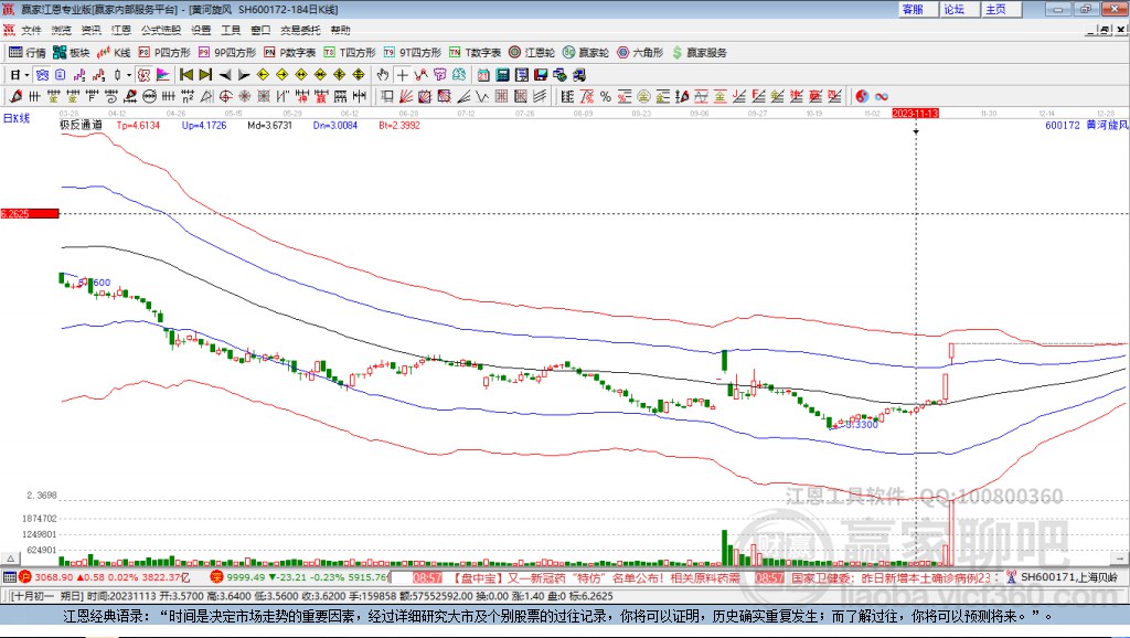 黃河旋風(fēng)股票吧，探索小巷中的投資寶藏，領(lǐng)略未知的投資魅力