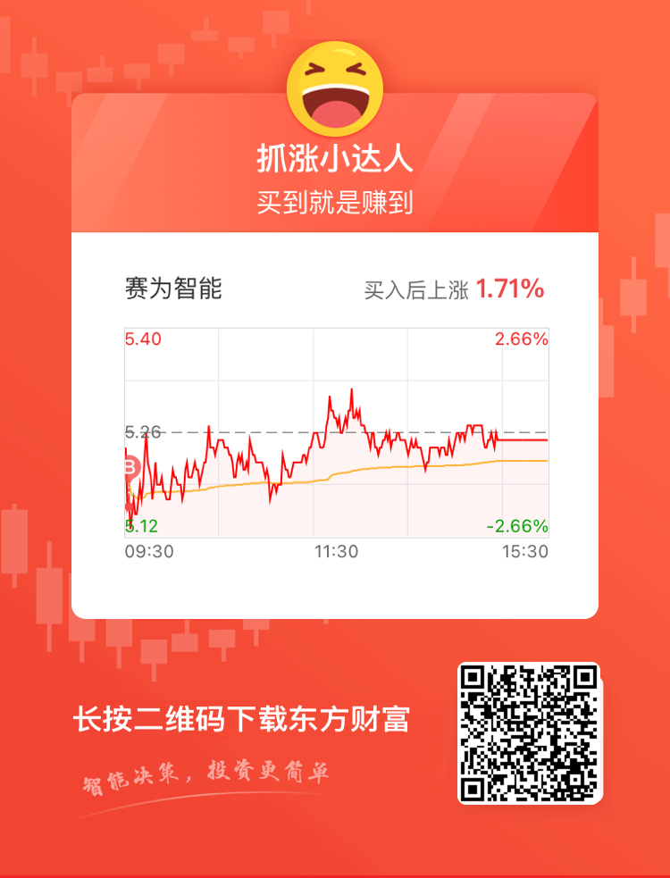 賽為智能股票行情，與城市節(jié)拍同步的股市動(dòng)態(tài)