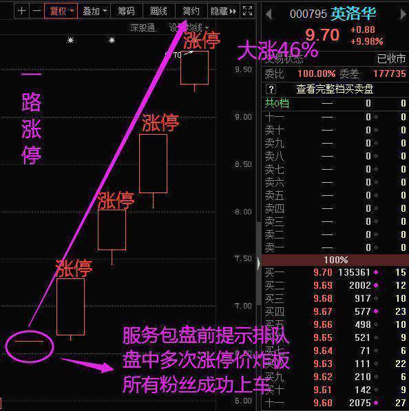 ＂9點(diǎn)30開特馬結(jié)果＂的：深入登降數(shù)據(jù)利用_幽雅版9.42