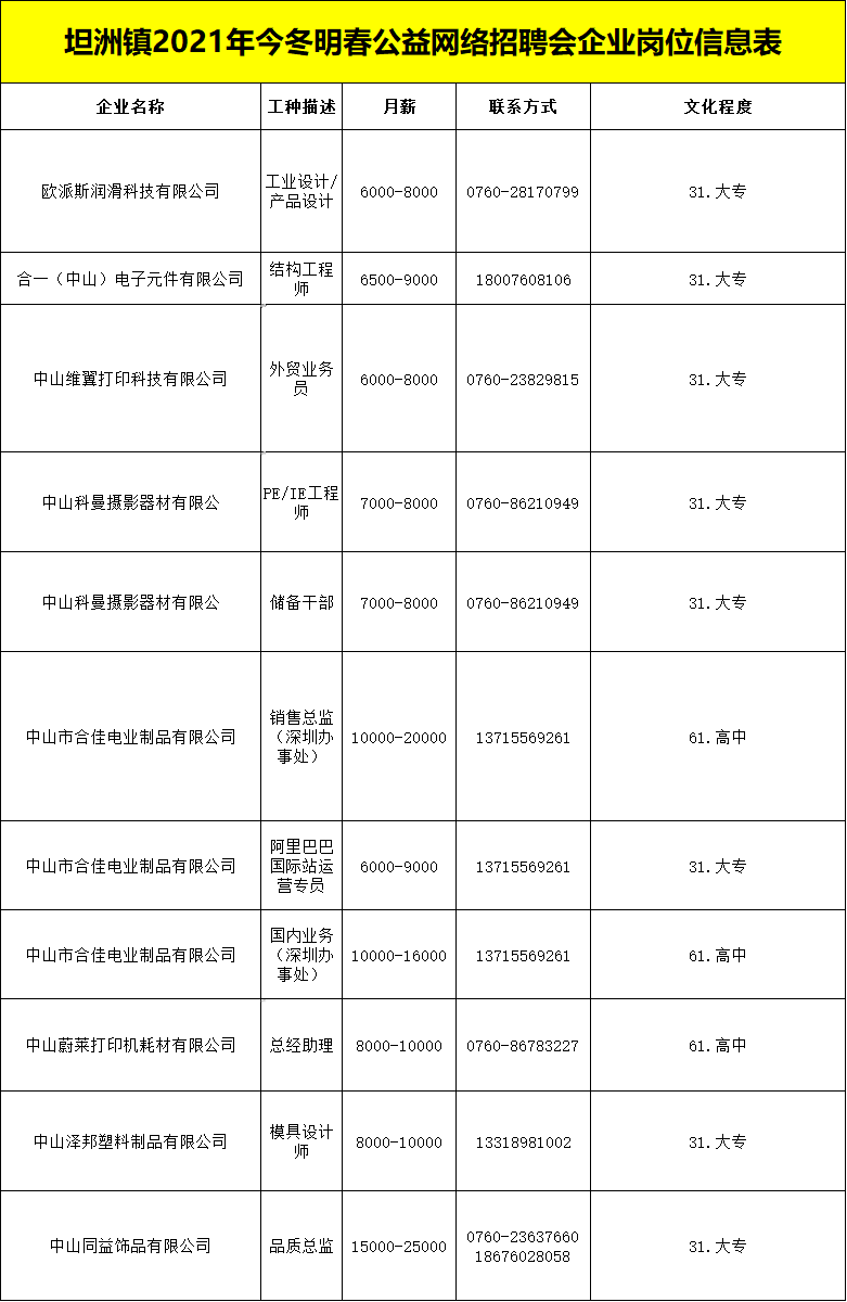 坦洲最新兼職職位招聘，變化帶來自信，努力成就未來！