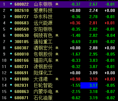 最便宜的股票，心靈與自然的美景之旅探索