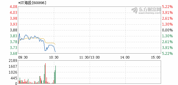 600896股票行情下的高科技產(chǎn)品，前沿科技引領(lǐng)未來