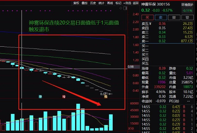 神霧節(jié)能股票，綠色夢想與資本市場的融合交響樂章