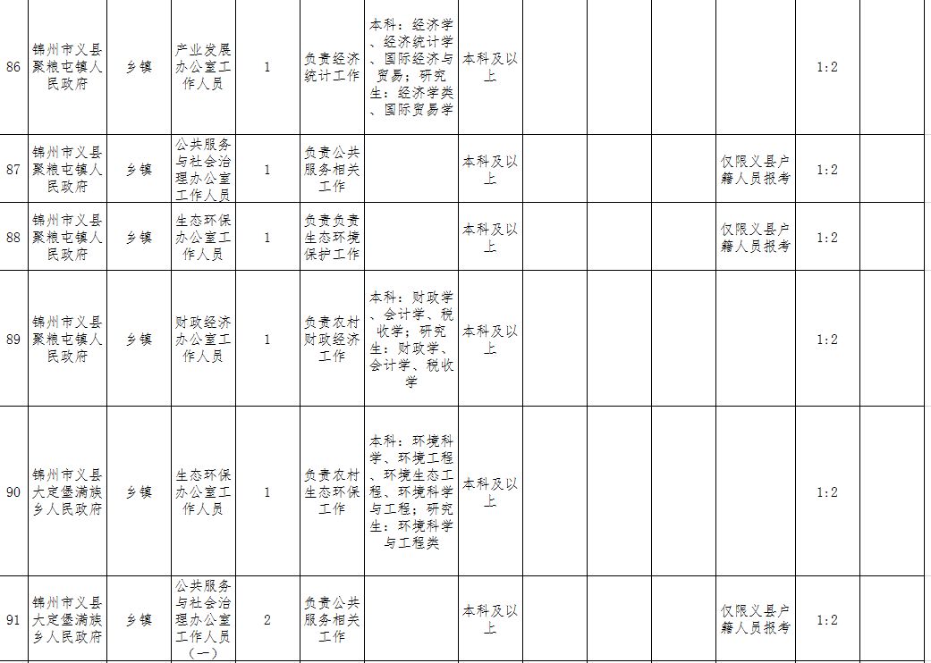 義縣在線最新職位招聘，科技引領(lǐng)未來(lái)，工作觸手可及，即刻開啟您的職業(yè)之旅！