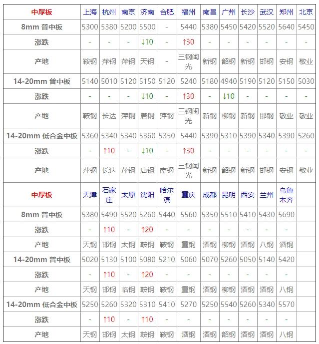 天津廢鋼價(jià)格動(dòng)態(tài)揭秘，探尋廢鋼市場的平穩(wěn)之旅