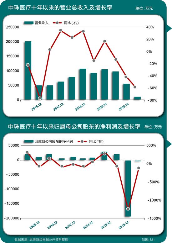 中珠醫(yī)療股票,中珠醫(yī)療股票，學習、變化與自信的旅程