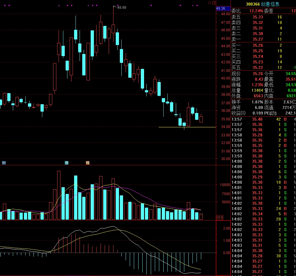 揭秘股市風(fēng)云，002235股票行情背后的力量與成就源泉