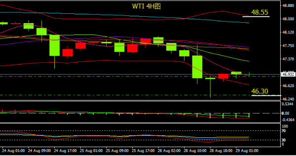 外匯實時行情接口，解鎖貨幣交易動態(tài)信息的窗口