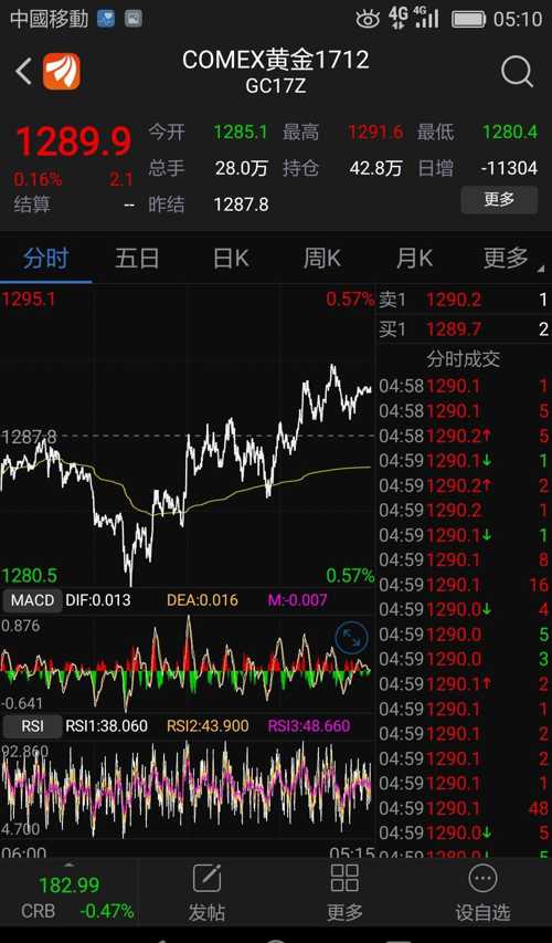 期貨外盤行情走勢分析，最新動態(tài)與趨勢預(yù)測