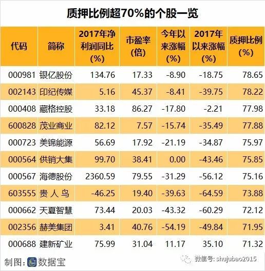 大股東股票質(zhì)押背后的溫情紐帶，小故事揭示大股東與股權(quán)質(zhì)押關(guān)聯(lián)的情感紐帶。