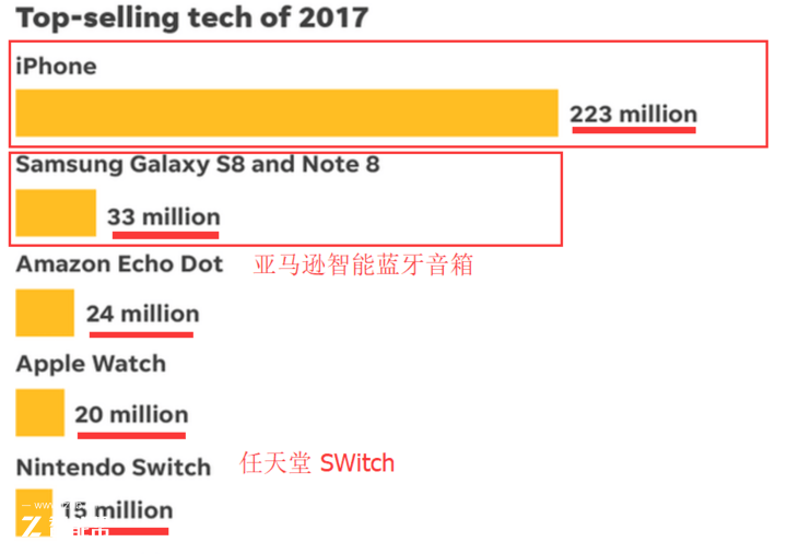 2017年日本電子產品大盤點，科技浪潮中的自信與成就感