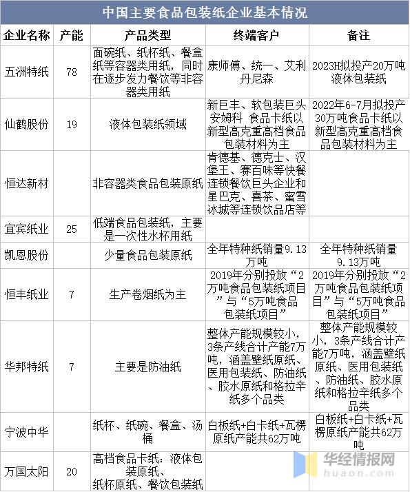 食品紙行情揭秘，小巷中的隱秘美食之旅