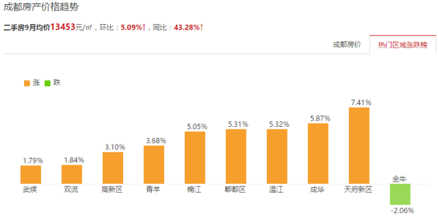 彭州房價動態(tài)資訊,彭州房價動態(tài)資訊，探索自然美景之旅，尋找內心的平和與寧靜